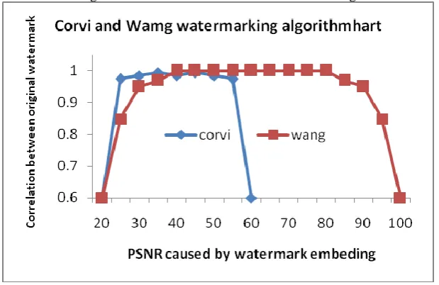 Figure 5 Before modification of Corvi and Wang 