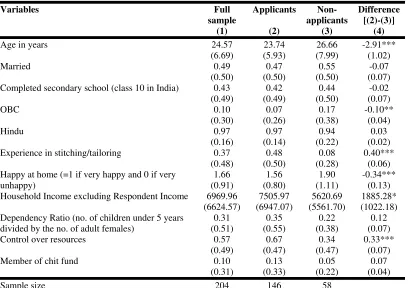 Table 1: Summary Statistics on Socioeconomic Characteristics 