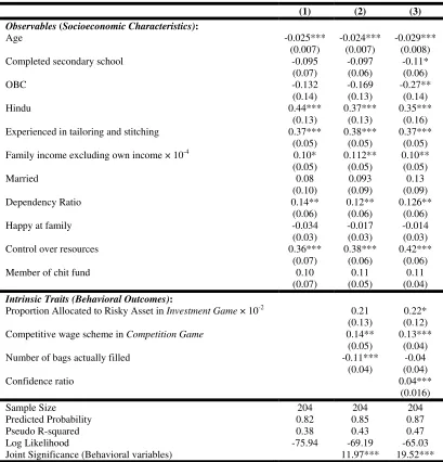 Table 3: Determinants of Applicant Status: Marginal Effects from Probit Regression 
