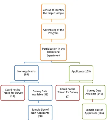 Figure 1: Project Summary  