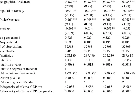 Table 2 contains the estimation results for specification (4). Similarly to specification (3), for 
