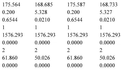 Table 3 and Table 4 present estimations of 2 additional specifications (5 and 6) of our modified 