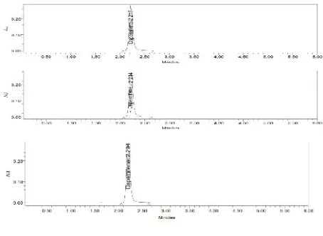 Fig 4: Accuracy