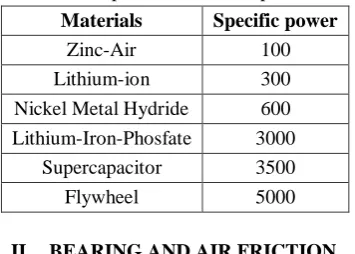 Fig 1. An example of a typical flywheel assembly 