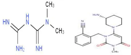 Fig 1: Structure of Metformin & Alogliptin