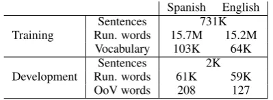 Table 1: Main ﬁgures of the Europarl corpus. OoVstands for Out of Vocabulary.K/M stands forthousands/millions of elements.