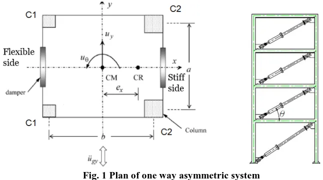 Fig. 1 Plan of one way asymmetric system 