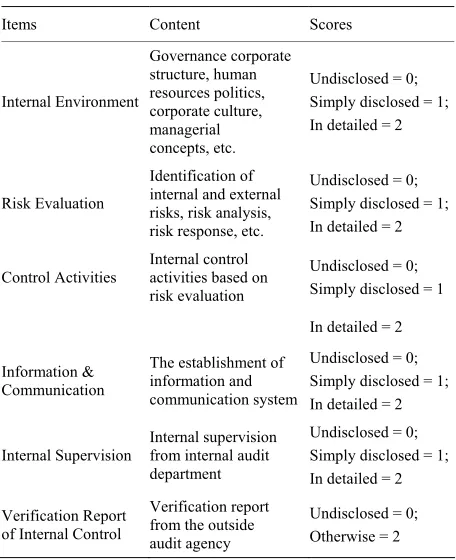 Table 1. Evaluation criterion sheet. 