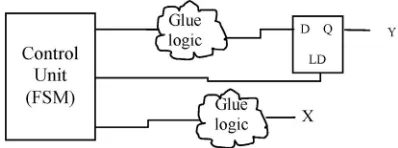 Figure 5. An example of switch-case statements written in Verilog (a) Fault-free circuit (b) Faulty circuit  
