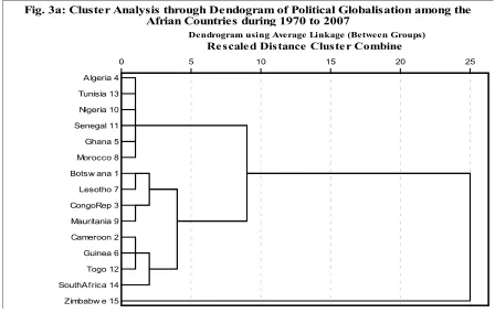 Fig. 3a also shows that Botswana, Lesotho, Congo Republic and Mauritania have been close 