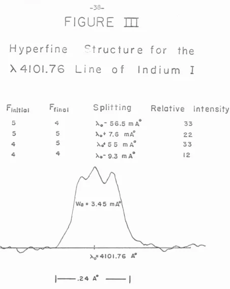 FIGURE ill Hyperfine <?tructure 