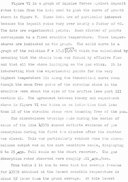 Figure VI is a sraph of impulse forces ~Gainst deposit 
