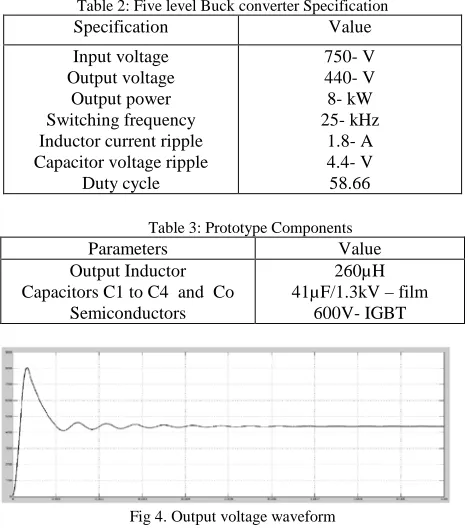 Table 2: Five level Buck converter Specification Specification 