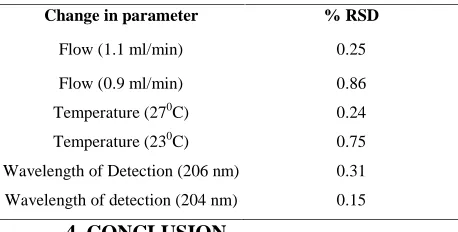Table 5: Result of Method Robustness Test