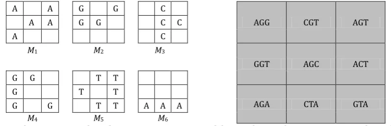 Fig. 1. The sequence of masks M1, M2, M3, …, M6 used for producing the microarray on the right