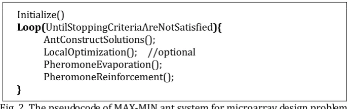 Fig. 2. The pseudocode of MAX-MIN ant system for microarray design problem. 