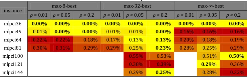 Table 1. Median Solutions of MMAS with 2-opt for Border Length Instances 