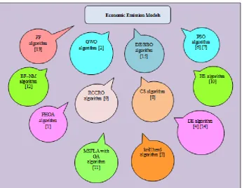 Fig. 1: Various schemes of the reviewed works 