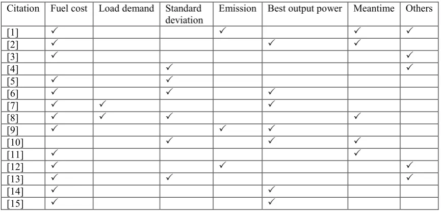 Fig. 2: Renewable sources of the reviewed works  