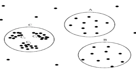 Fig. 1  Density varied datapoints 