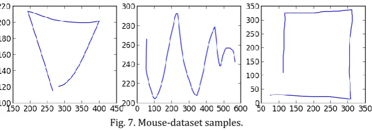 Fig. 7. Mouse-dataset samples. 