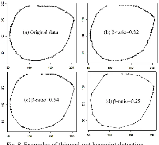 Fig. 8. Examples of thinned-out keypoint detection. 