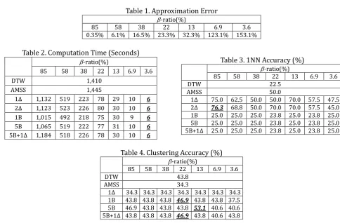 Table 2. Computation Time (Seconds) 