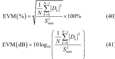 Figure 5 concept. thYXEVDe reference sigk, illustrates the EVMDenote by X  knal,  its distorted version, and  the erroal (vector)