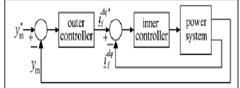 Fig. 1: Simplified two-machine system with E-STATCOM.            