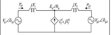 Fig.3 having the equivalent circuit of two machine system with E-STATCOM a control input signal that contains information on the speed variation of the generators can be derived