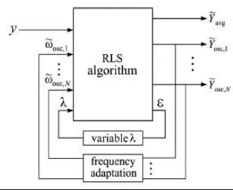 Fig. 4 can be modified accordingly to control each mode independently. Observe that the phase-shift applied for calculation of the reference currents depends on the investigated system and needs to be calculated for each oscillatory mode [9]