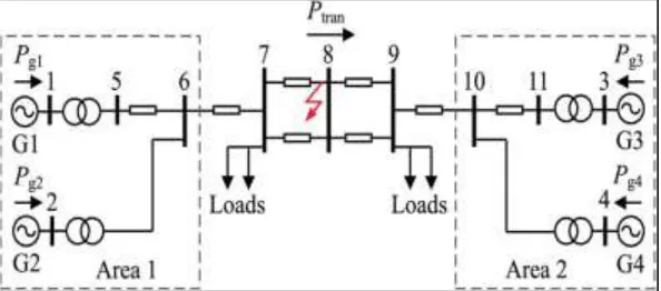 Fig. 7: Simplified two-area four machine power System. 