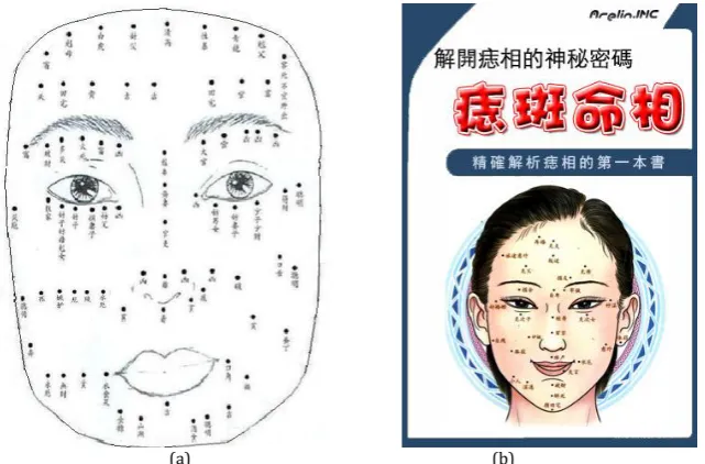 Fig. 1. (a) The given fortune telling sample moles [1] are represented by black dots and named in Chinese
