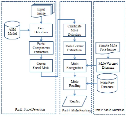 Fig. 2. System architecture. 