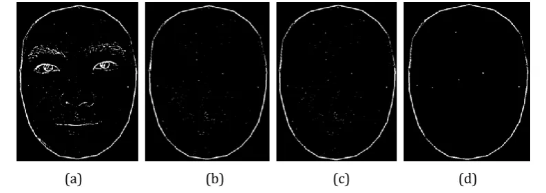 Fig. 5. ASM on a detected face. (a) Extracted feature points by ASM. (b) Generated facial mask