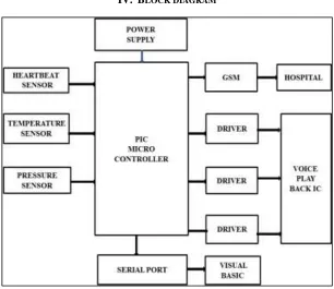 Fig. 1: Block diagram of proposed system 