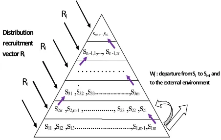 Figure 2. Model of manpower system division.