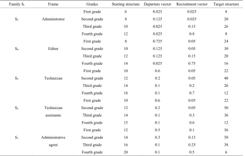 Table 1. The human resources system: S. 