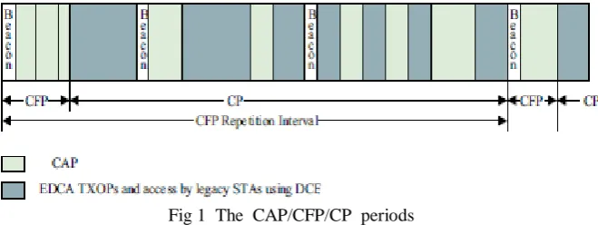 Fig 1  The  CAP/CFP/CP  periods  