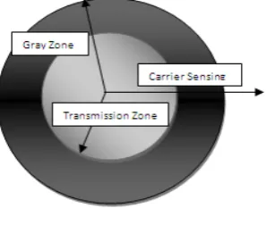 Fig 2 Problem of selecting lower hop count path 