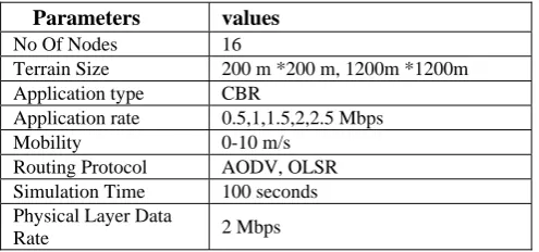 Fig 4 Gray zone effect on average number of packets received  