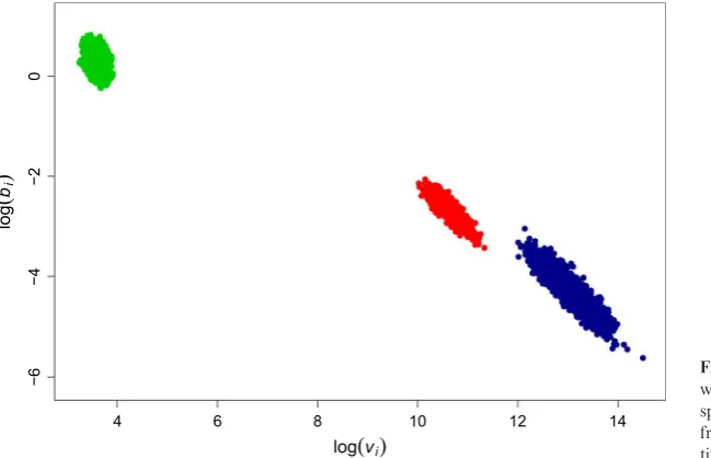Fig. 6. State-dependent parameters for the