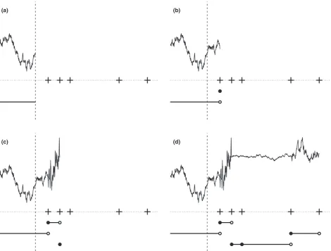Fig. 1. Diagram of the simulation algorithm. The dotted horizontal line represents the time axis; movement is indicated in 1 dimension by the ’noisy’line above the time axis; behavioural state is indicated by the solid lines below