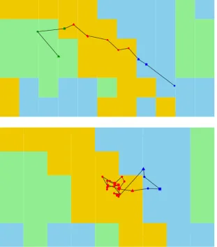 Fig. 4. Two partial reconstructed trajectoriesfor the ﬁsher model. Squares correspond todata points; triangles to switches in behaviour;dots to other potential switches