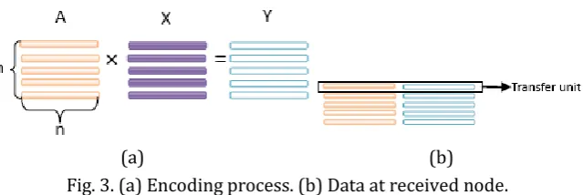 Fig. 2. Decoding timeline of non-progressive and progressive schemes. (a) non-progressive decoding 
