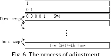 Fig. 7. Transform the transfer units to system of linear equations. 