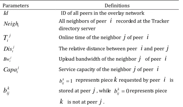 Table 1. Parameters and Definitions 