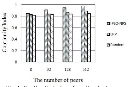 Fig. 4. Continuity index of media playing. 