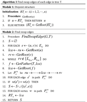 Fig. 5. The path-compressed procedure. 