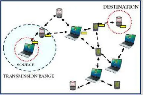 table with a route to every destination in the network and routing algorithm. Each mobile node maintains a routing each such entry in routing table is marked with a sequence 